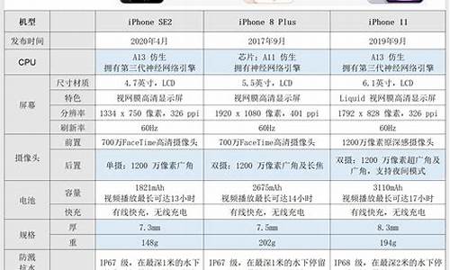 苹果6配置参数表_苹果6s配置参数表