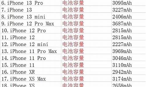 iphone电池容量_iphone电池容