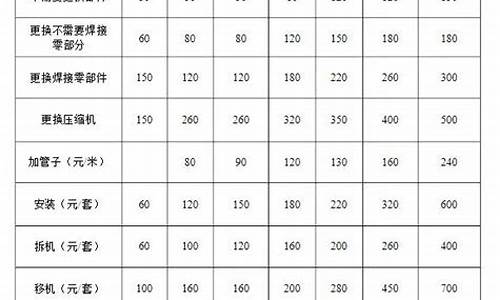 空调维修价格明细价目_空调维修价格明细价