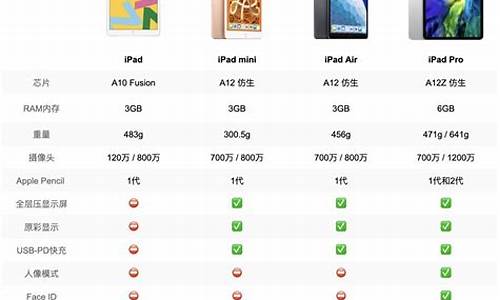 ipad6参数配置详细_ipad6的参数