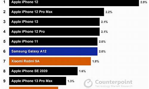 销量前十名的手机_2023销量前十名的手机