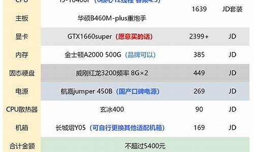 电脑配置单推荐_电脑配置单推荐高性价比