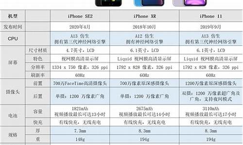 iphone12参数详细参数_iphone12参数详细参数表