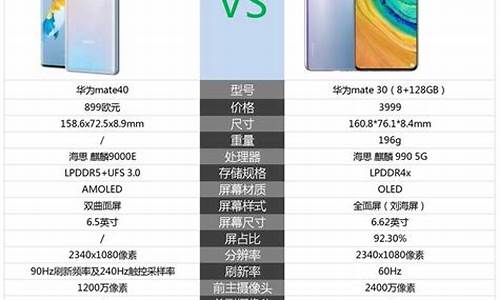 华为mate40配置参数详情_华为mate40rs参数配置详细